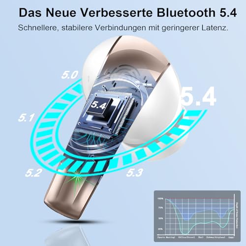 Bluetooth Kopfhörer, Kopfhörer Kabellos Bluetooth 5.4 HiFi Stereo mit ENC Mikrofon, 47Std Spielzeit Ohrhörer mit IP7 Wasserdicht, Mini In Ear Kopfhörer mit LED Anzeige für iOS/Android, Weißgold – Bild 3