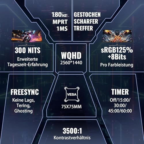 Minifire Gaming Curved Monitor 32 Zoll 180Hz, 2K WQHD(2560 x 1440), 1500R,1ms(MPRT), AMD FreeSync, sRGB 125%, VESA,2xHDMI 2.0 / 2xDP (180Hz), Augenpflege - MFG32C3Q – Bild 3