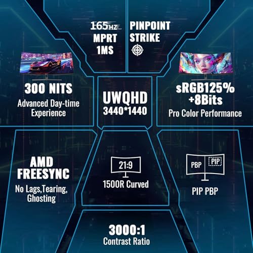 Minifire 34" UWQHD Curved Gaming Monitor 165Hz(DP),3440 x 1440, Curved 1500R,1ms(MPRT),Pip/PBP,FreeSync,HDR, 300nits, sRGB 125%, DCI-P3 95%,VA Panel,2xHDMI 2.1(TMDS) 1xDP 1.4 Ports MFG34C5Q – Bild 3
