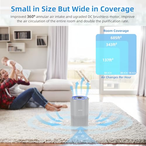 Luftreiniger für große Räume bis zu 102 m² ideal für Schlafzimmer in nur 1 Stunde, H13 True HEPA Luftreiniger reduziert effektiv 99,97% Rauch, Feinstaub und Tierhaare. Inklusive 4 Ersatz-Vorfiltern – Bild 4