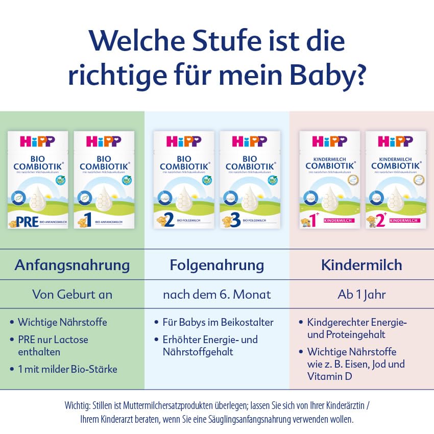 HiPP PRE Bio Combiotik trinkfertig (6 x 200ml), Anfangsmilch von Geburt an, enthält nur Lactose als Kohlenhydrat, in bester Bio-Qualität – Bild 4