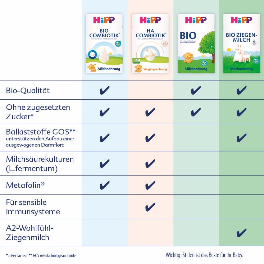 HiPP PRE Bio Combiotik trinkfertig (6 x 200ml), Anfangsmilch von Geburt an, enthält nur Lactose als Kohlenhydrat, in bester Bio-Qualität – Bild 5