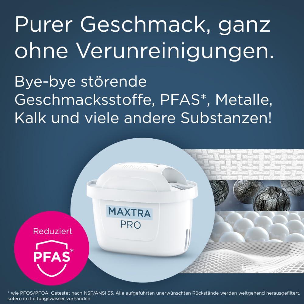 Unsere Erfahrung mit dem BRITA Glasfilter: Nachhaltig & Smart