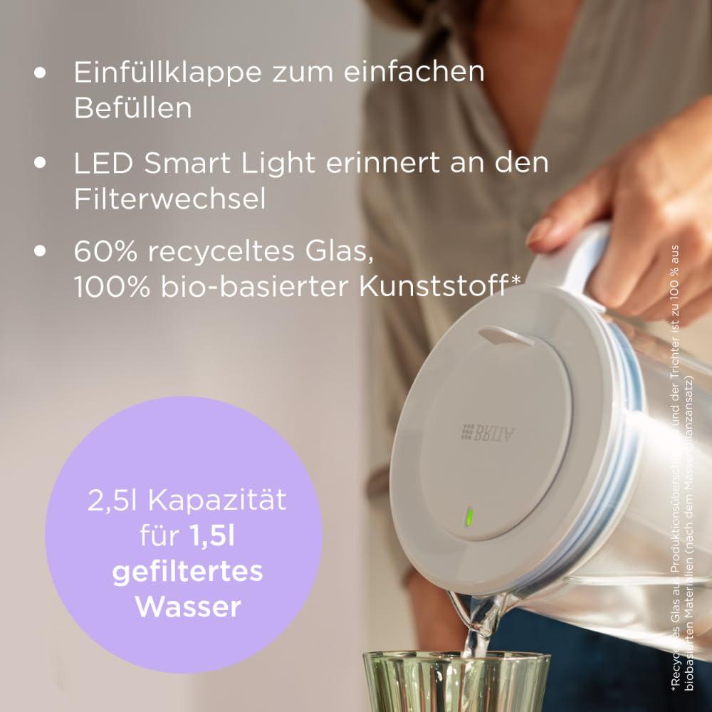 Unsere Erfahrung mit dem BRITA Glasfilter: Nachhaltig & Smart