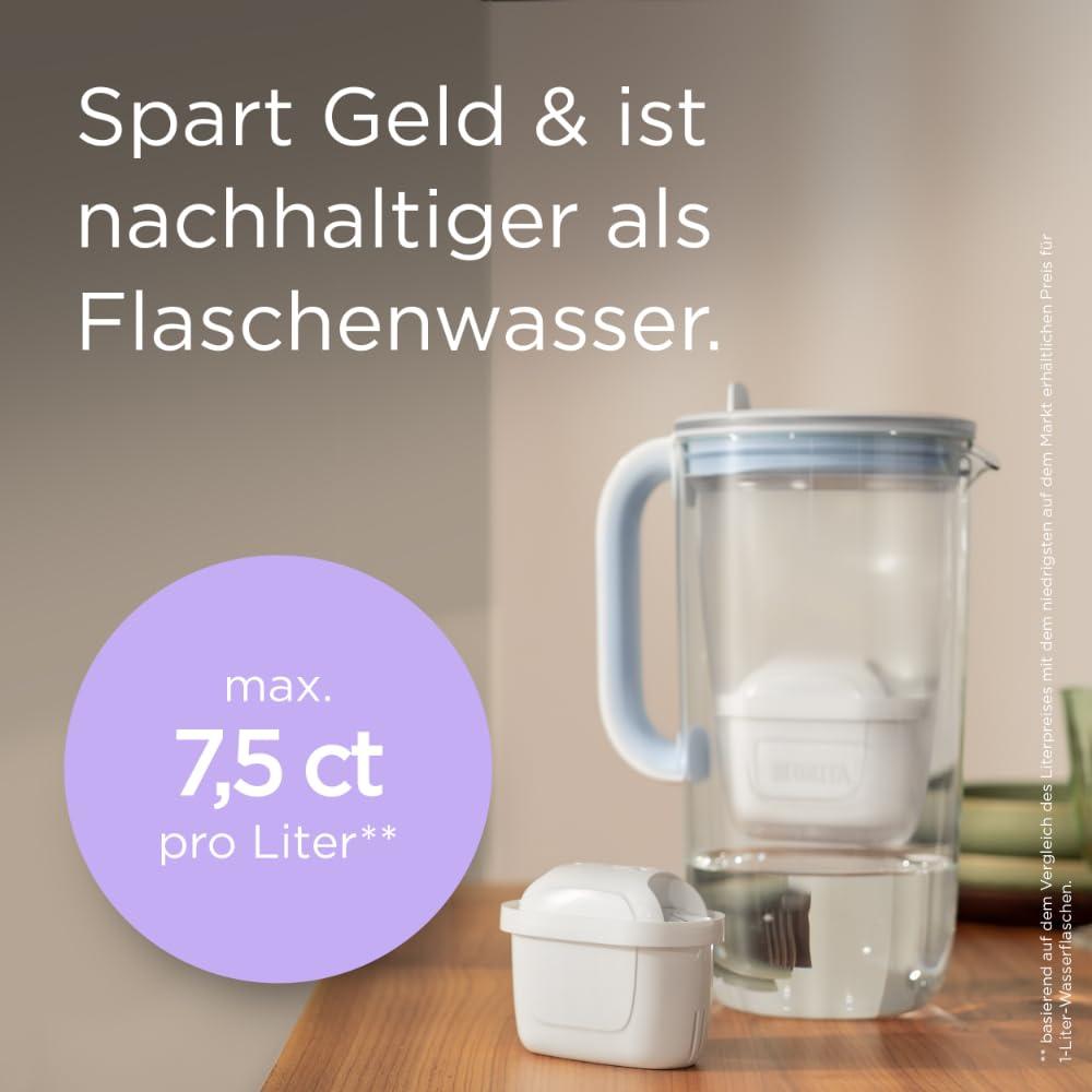 Unsere Erfahrung mit dem BRITA Glasfilter: Nachhaltig & Smart